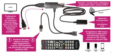 Декодер ТВ-тюнер для наземного телевидения DVB T2 H.265 HEVEC MINI LED