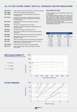 Фильтрующий элемент HP0652A25AN - MP FILTRI