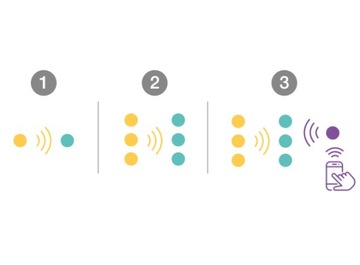 Włącznik Natynkowy Smart Home Bezprzew. OR-SH-1750