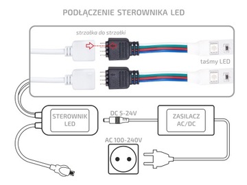 Контроллер Контроллер для светодиодной ленты RGB BLUETOOTH