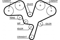 фото thumb №1, Gates ремень распределительного вала citroen c5 i c5 ii c5 iii c6