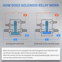 фото thumb №10, Реле wciągarki универсальные dla atv utv