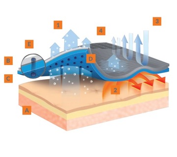 Ciepłe męskie getry Brubeck Thermo Extreme L