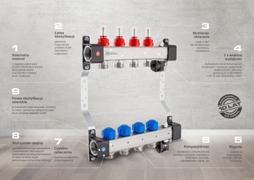 НАПОЛЬНЫЙ РАСПРЕДЕЛИТЕЛЬ KAN-therm UFST, 7 КОНТУРОВ