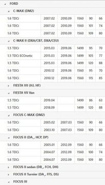 фото thumb №15, Колесо двомасовий ford luk 415053711