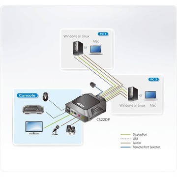 Переключатель/KVM-переключатель ATEN USB DisplayPort CS22DP