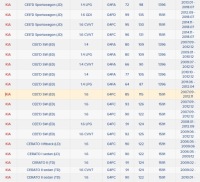 Kia hyundai ceed carens rio кільце ущільнювач вала сальник Київ, фото thumb