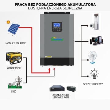 Инвертор Солнечный фотоэлектрический инвертор OFF-GRID MPPT 5,5 кВт 48 В OG5500