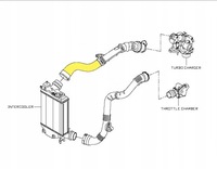 фото thumb №2, Шланг turbo renault talisman megane kadjar scenic nissan qashqai 1.5dci