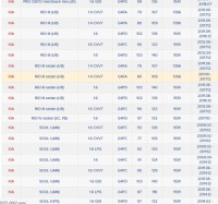 Kia hyundai ceed carens rio кільце ущільнювач вала сальник Ціна, фото thumb