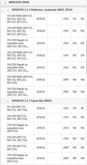 фото thumb №9, Конвертер 2222500602 mercedes klasa c e m s v glk cls gle vito sprinter cdi