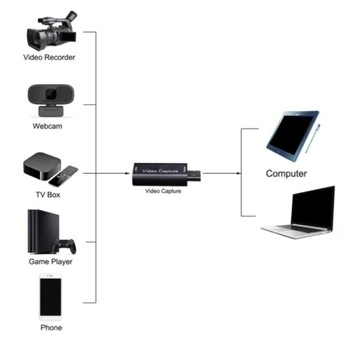 Захват видео через HDMI 1080P 60 кадров в секунду USB 3.0 4K