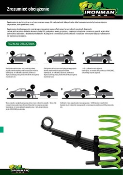 ПРУЖИНА FORD RANGER 1985-2006 0-100кг КОМФОРТ 40мм