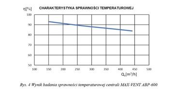 Приточно-вытяжная установка-рекуператор 600м3/ч ионизация