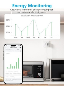 EIGHTREE ET25 Умная розетка Wi-Fi 5 ГГц Умный ваттметр Alexa TUYA