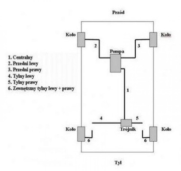 фото thumb №7, Дроти гальмівні fiat 126p жорсткий + гнучкі + тройник pzw