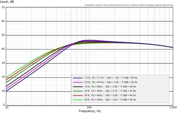 Сабвуфер Wavecor SW215WA02, динамик 22 см, 8 Ом