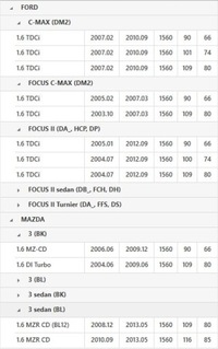 фото thumb №15, Колесо двухмассовый focus ii 1,6tdci, s40 ii 1,6d, mazd