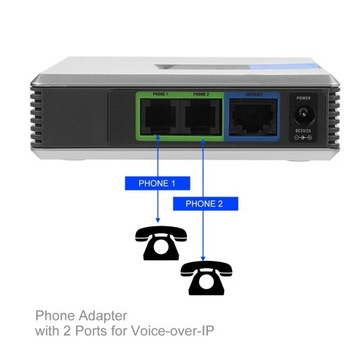 Шлюз VoIP, интернет-телефон, 2-портовый адаптер SIP, кабель RJ45 для Linksys