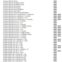 Jeep chrysler dodge модуль bluetooth 05064482ad с Разборки, фото thumb