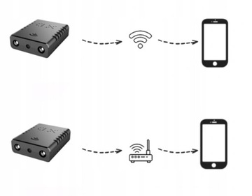 Mini kamera Spreest Mini kamera Wifi Spreest Full HD (1920 x 1080)