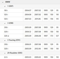 фото thumb №16, Сцепление двухмассовый маховик подшипник 230mm bmw 1 e87 3 e90 3 e91 z4 e85 2.0
