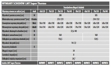 Чердачная лестница FAKRO LMT Super Thermo 70x140/280 U=0,51