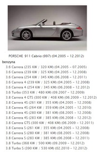 фото thumb №13, Насос крыша porsche 911 996 997 99656106002