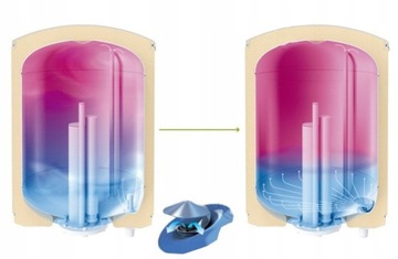 TESY BILIGHT BOILER 100L ГОРЯЧАЯ ВОДА ОБМЕННИК НАГРЕВАТЕЛЯ – УЛЬТРАЭФФЕКТИВНЫЙ!