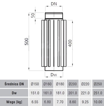 Radiator rura żebrowana 0,5m fi 120 gr. 2mm DARCO