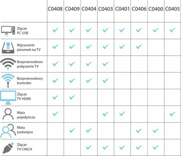 МУЗЫКАЛЬНЫЙ ТАНЦЕВАЛЬНЫЙ КОВР HDMI БЕСПРОВОДНОЙ ТАНЦЕВАЛЬНЫЙ КОВРИК ДЛЯ ДЕТЕЙ 32 БИТ 6 В 1 ТВ+ПК