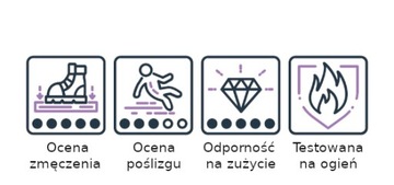 Коврик промышленный против усталости 120 см за МБ