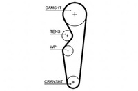 фото thumb №1, Ремінь розподільного валу