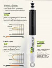 фото thumb №4, Підвіска ironman land rover defender 90 lift 2'