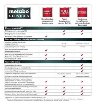 ЗАКЛЕПОЧНИК ДЛЯ ГЛУХИХ ЗАКЛЕПОК NP 18 LTX BL METABO