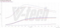 фото thumb №2, Powerbox elite citroen c5 ii 2.0 bluehdi 150km 110kw