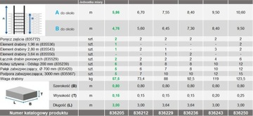 Аварийная лестница сталь оцинкованная DIN14094-1, 4,76 м
