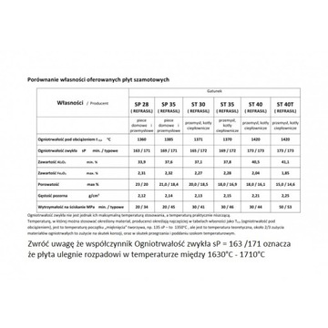 Шамотная плита для камина, жаростойкая 30мм, 1350оС