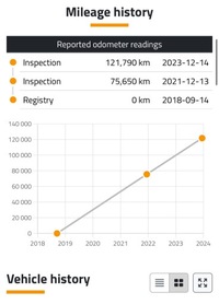 фото thumb №4, Ford transit connect 1.5 tdci ecoblue коробка передач коробки передач автомат kv6p7000db