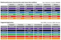 фото thumb №2, Тормозные колодки ferodo ds2500 nissan 350z mini r50 fcp1561h