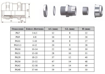 Кабельный ввод PG21 IP68 100 шт.