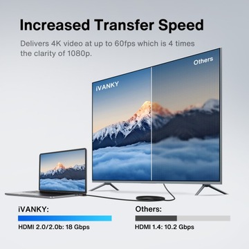 iVANKY Высокоскоростной кабель HDMI 2.0 4K при 60 Гц HDCP 2.2