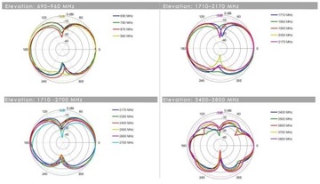 Панельная антенна Poynting XPOL-1-5G-41 4x4MIMO 3dBi
