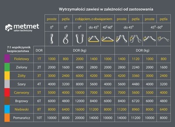 Zawiesie pasowe 1T 30MM 4M dźwigowe z pętlami