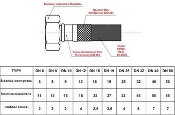 ШЛАНГ DN19 / FI19 NAK-WKR 3/4