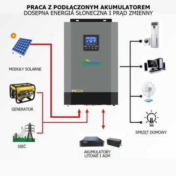 Гибридный инвертор MPPT 5,5 кВт, 110 А, АВТОНОМНЫЙ Wi-Fi, подключение до 6 инверторов