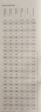 Wąż elastyczny odciąg odpylanie PUR 0,6 fi 120mm 5