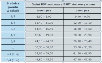 Złączka wtykowa kolanko kątowa IQSL186G-EL 1/8- 6