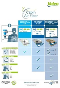 фото thumb №3, Фільтр салонний 715574 valeo mazda mpv rx-8 ii