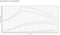 фото thumb №2, Powerchip premium+ ai dla citroen c5 i 2001-2008 2.0 hdi 90km
